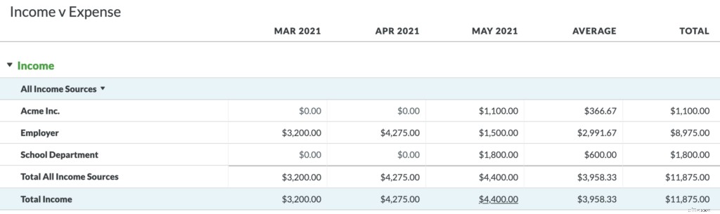 YNAB Mobile Hacks: 6 Tips to Boost Your Budgeting