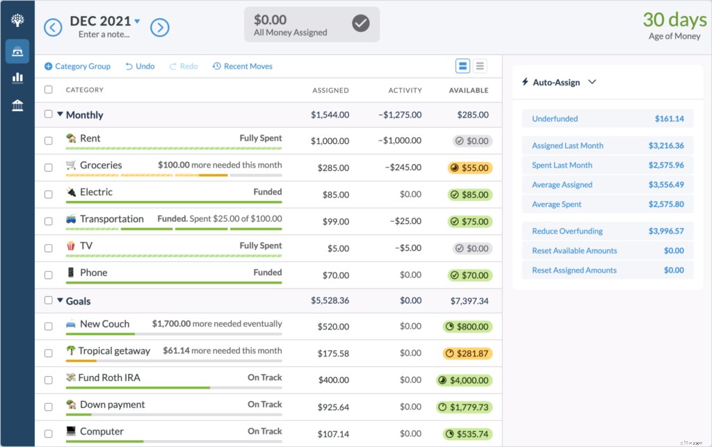 Budget Tracker: Monitor Your Financial Goals Easily