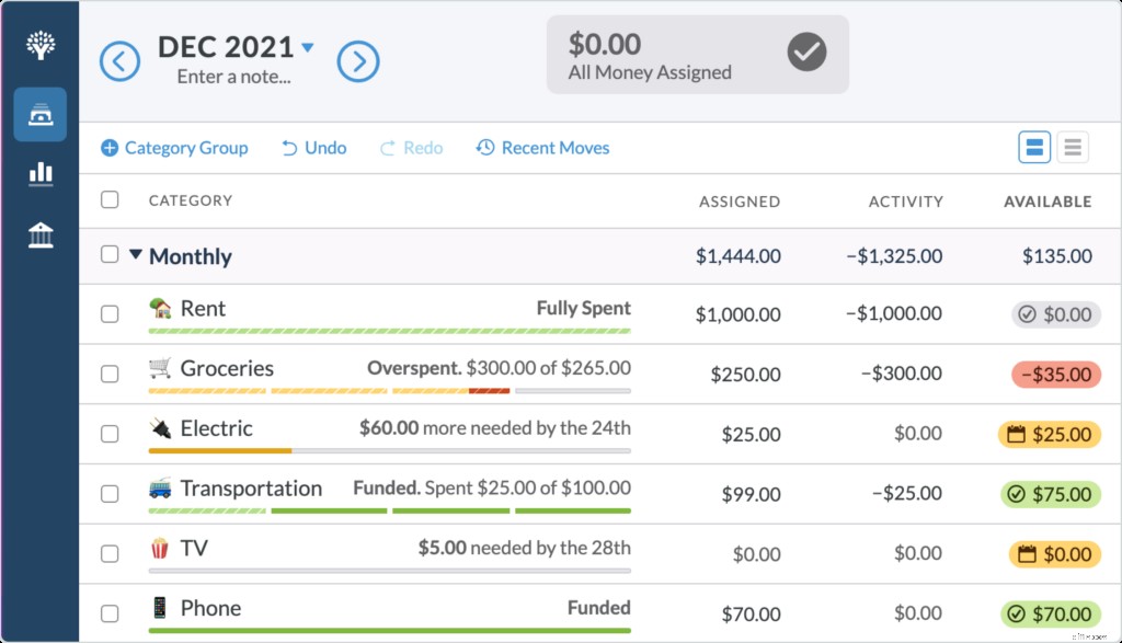 Budget Tracker: Monitor Your Financial Goals Easily