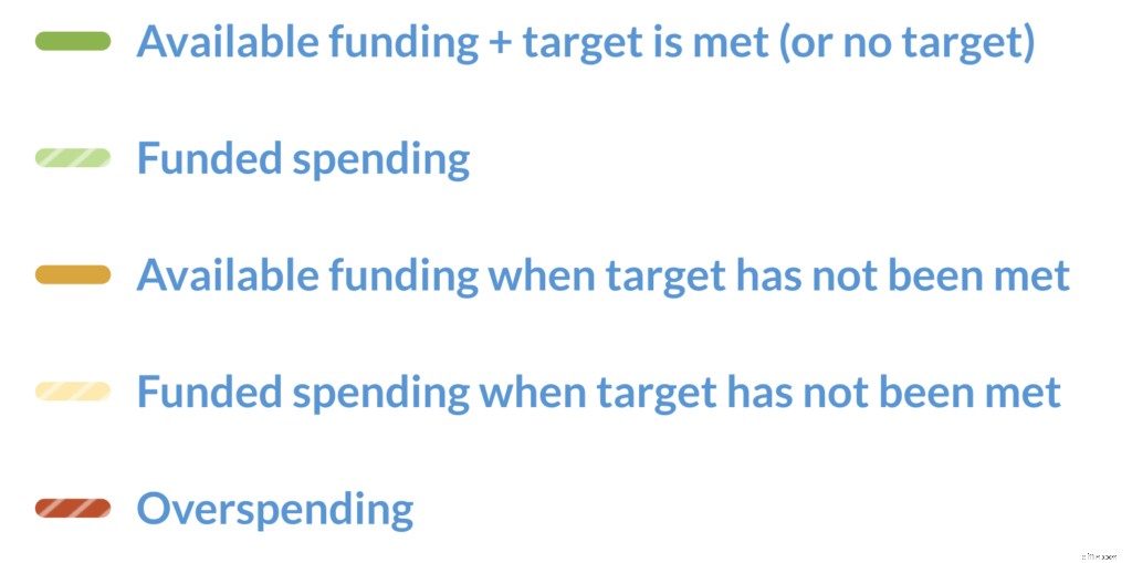 Budget Tracker: Monitor Your Financial Goals Easily