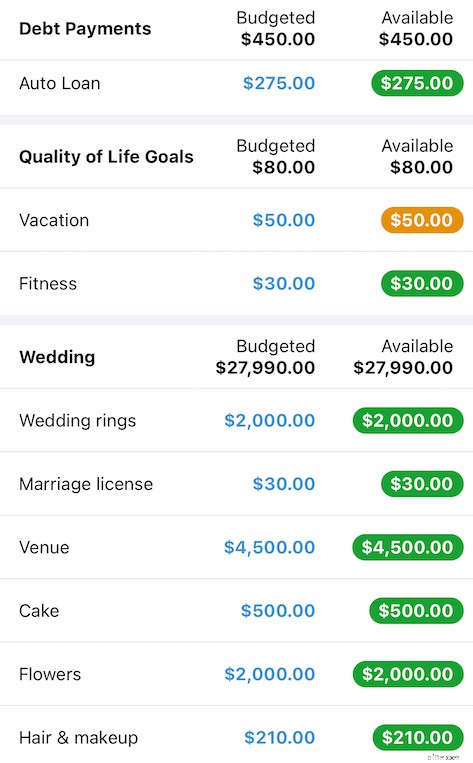 Wedding Budgeting: A Step-by-Step Guide Using YNAB