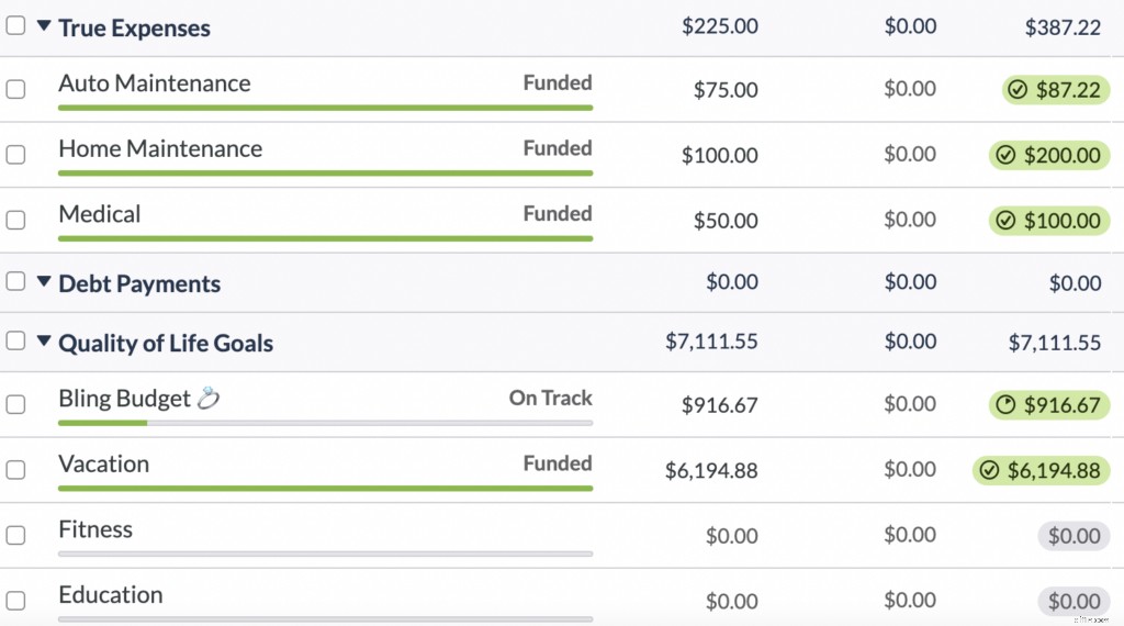 Understanding Auto-Assignment: A Guide to Budget Management