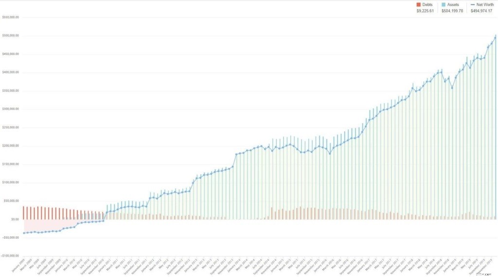 YNAB Budgeting Glossary: Definitions for Beginners & Beyond