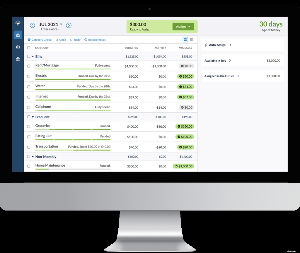 YNAB Budget Update: 8 Improvements for Financial Control
