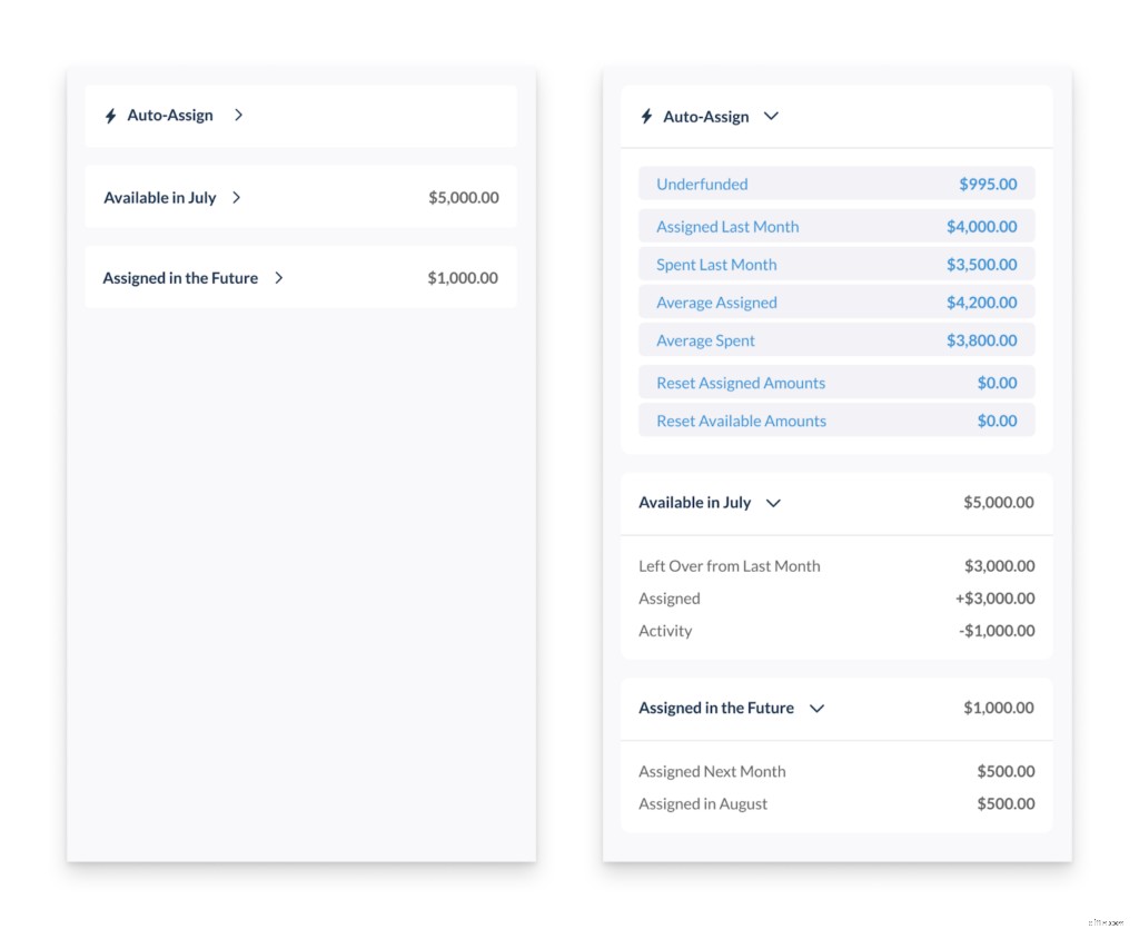 YNAB Budget Update: 8 Improvements for Financial Control