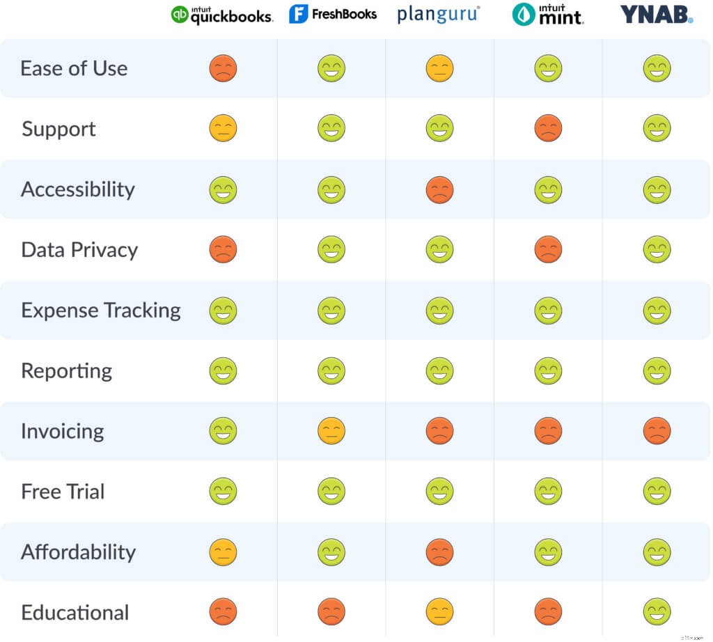 Top Budgeting Apps for Small Businesses: Streamline Finances