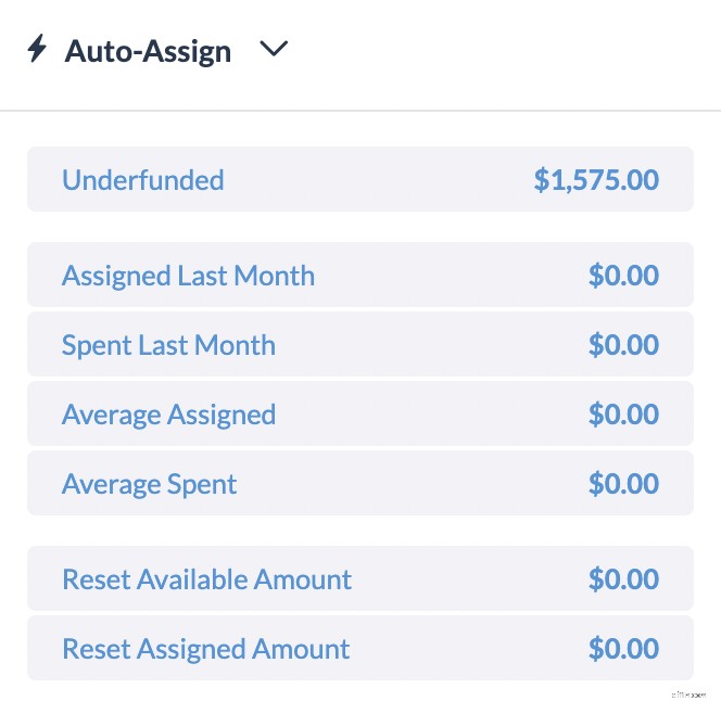 Financial Stability for Tight Budgets: A Practical Guide