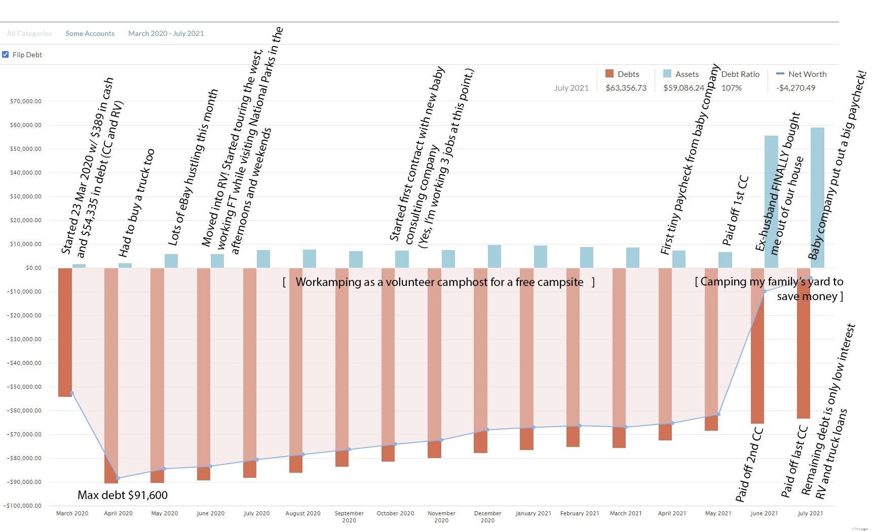 Full-Time RV Living Budget: A Real-Life Breakdown