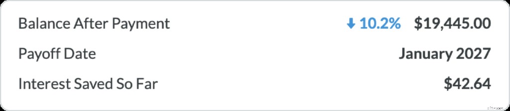 YNAB Loan Planner: Strategically Pay Off Debt & Save Money