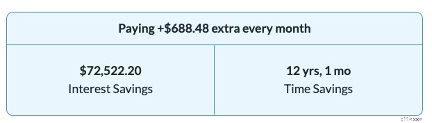YNAB Loan Planner: Strategically Pay Off Debt & Save Money
