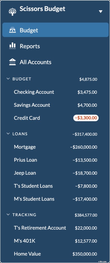 Separation Budget: A Step-by-Step Guide to Financial Independence