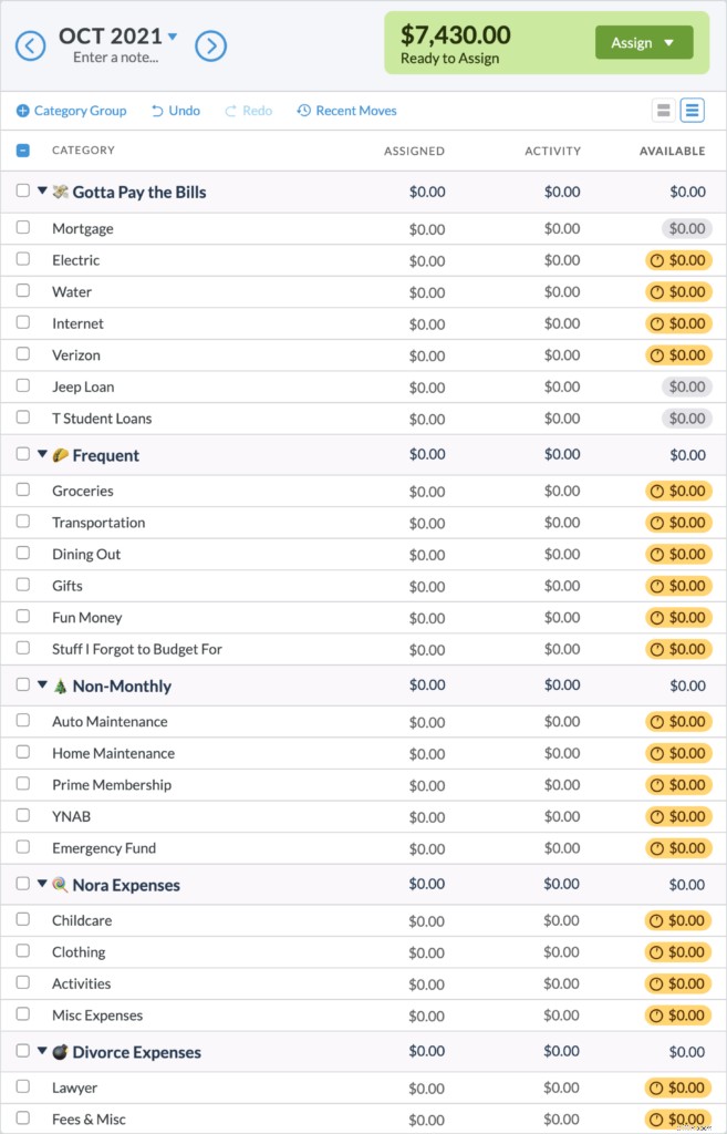 Separation Budget: A Step-by-Step Guide to Financial Independence