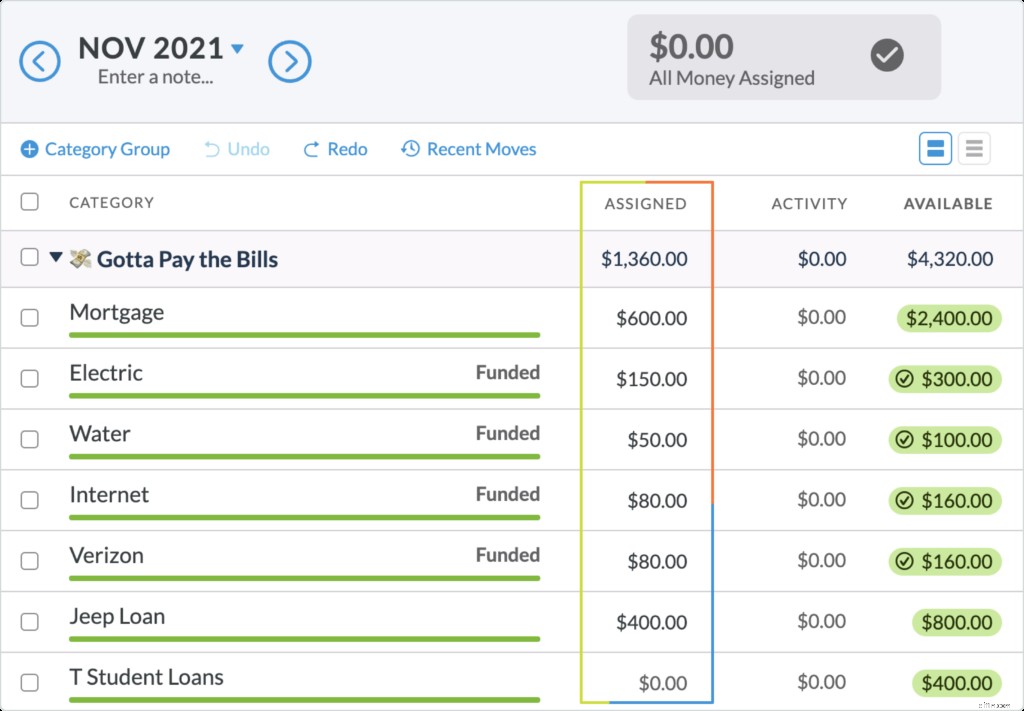 Separation Budget: A Step-by-Step Guide to Financial Independence