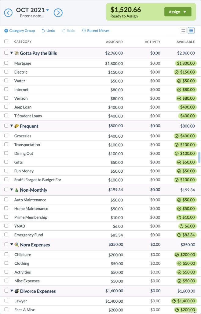 Separation Budget: A Step-by-Step Guide to Financial Independence