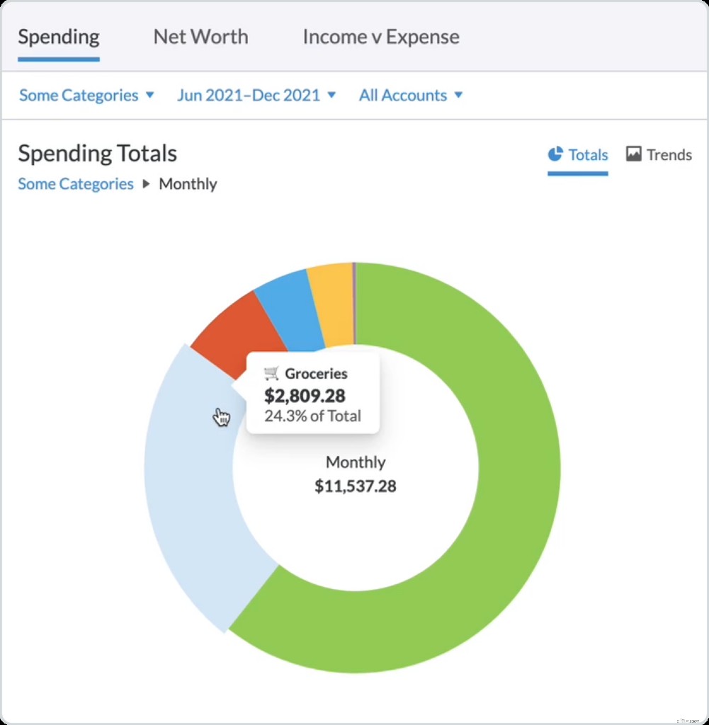 YNAB Budget Reports: Understand Your Spending with Visual Insights