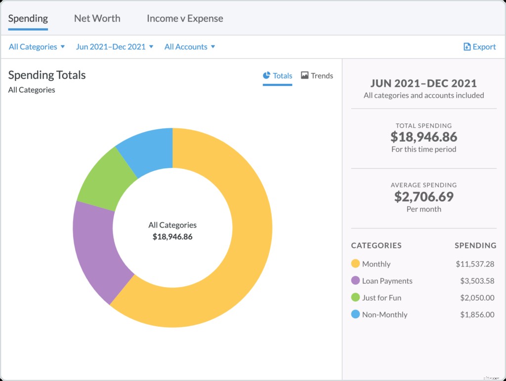 YNAB Budget Reports: Understand Your Spending with Visual Insights