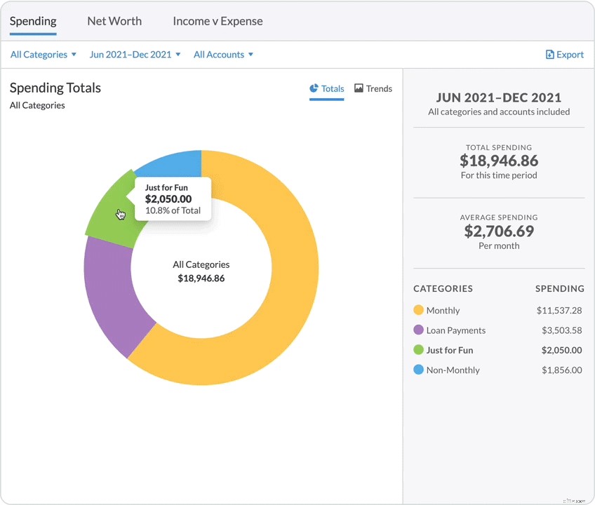 YNAB Budget Reports: Understand Your Spending with Visual Insights