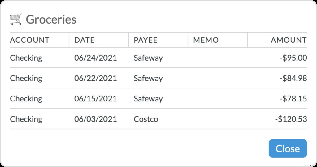 YNAB Budget Reports: Understand Your Spending with Visual Insights