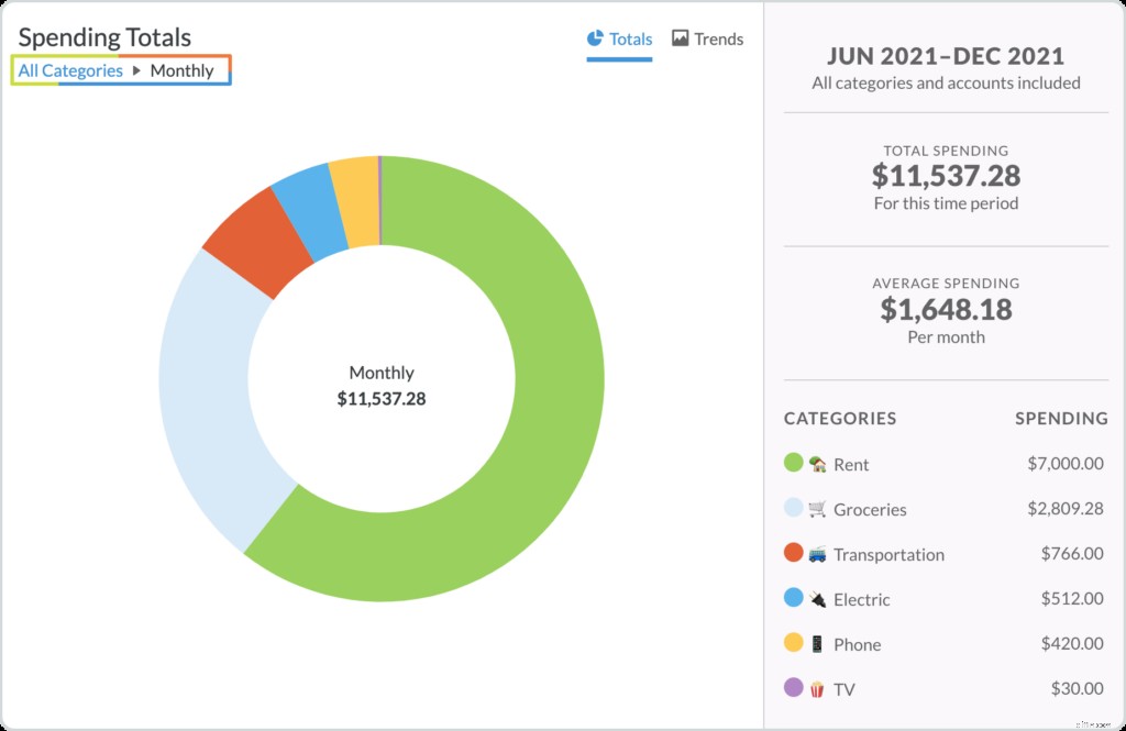 YNAB Budget Reports: Understand Your Spending with Visual Insights