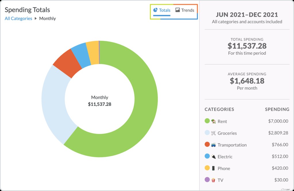 YNAB Budget Reports: Understand Your Spending with Visual Insights