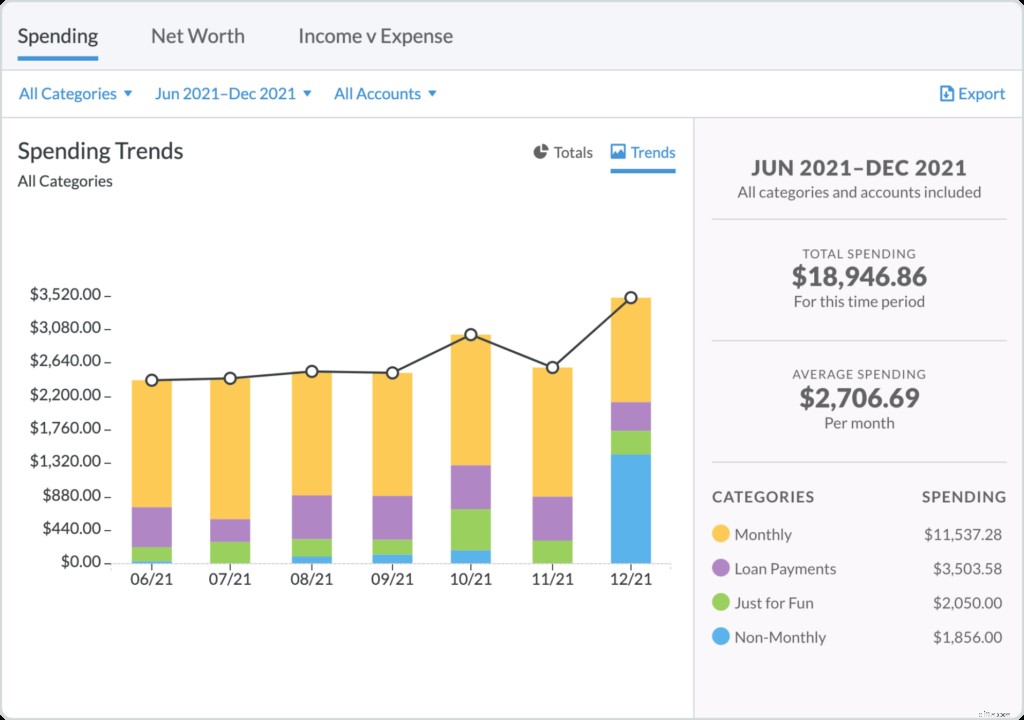 YNAB Budget Reports: Understand Your Spending with Visual Insights
