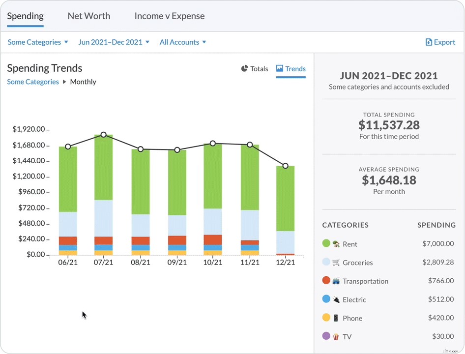 YNAB Budget Reports: Understand Your Spending with Visual Insights