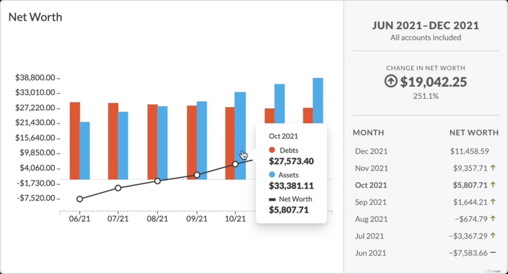 YNAB Budget Reports: Understand Your Spending with Visual Insights