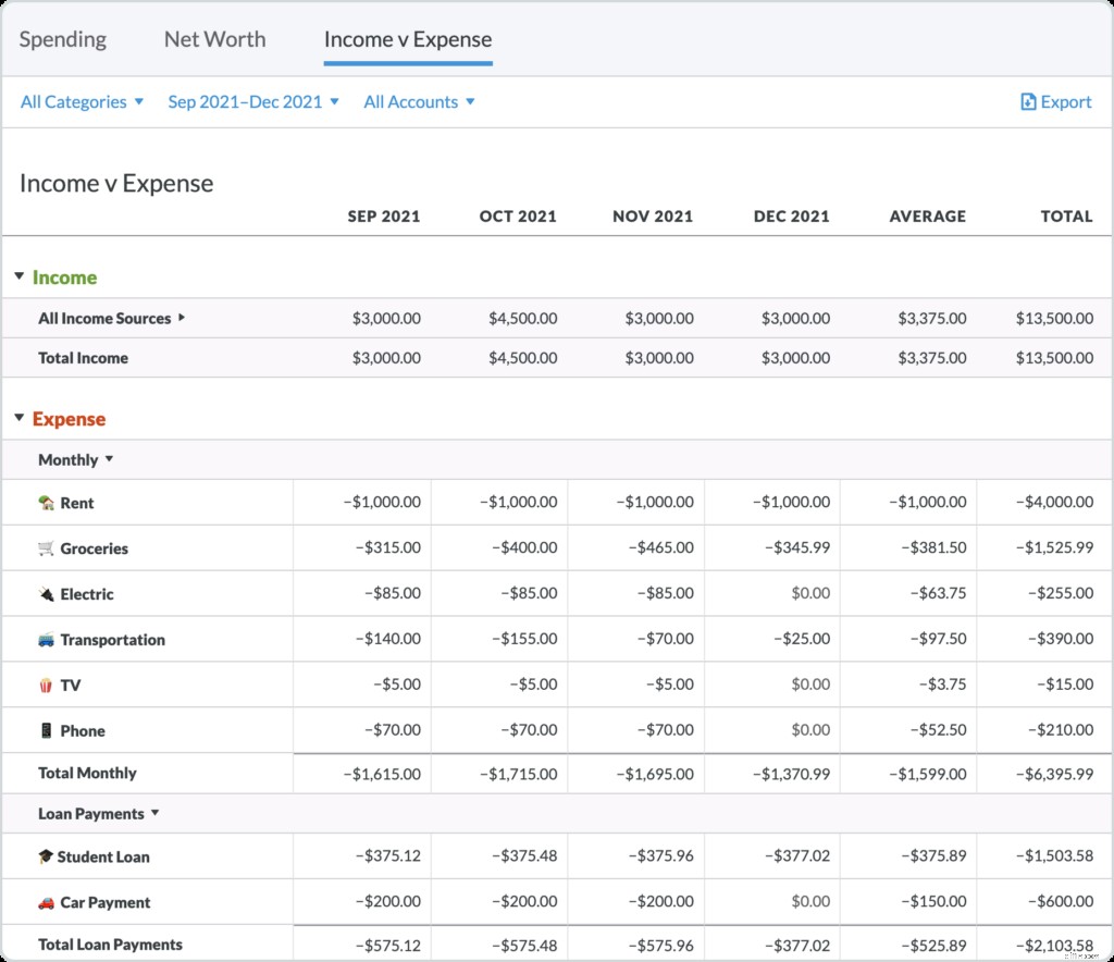 YNAB Budget Reports: Understand Your Spending with Visual Insights