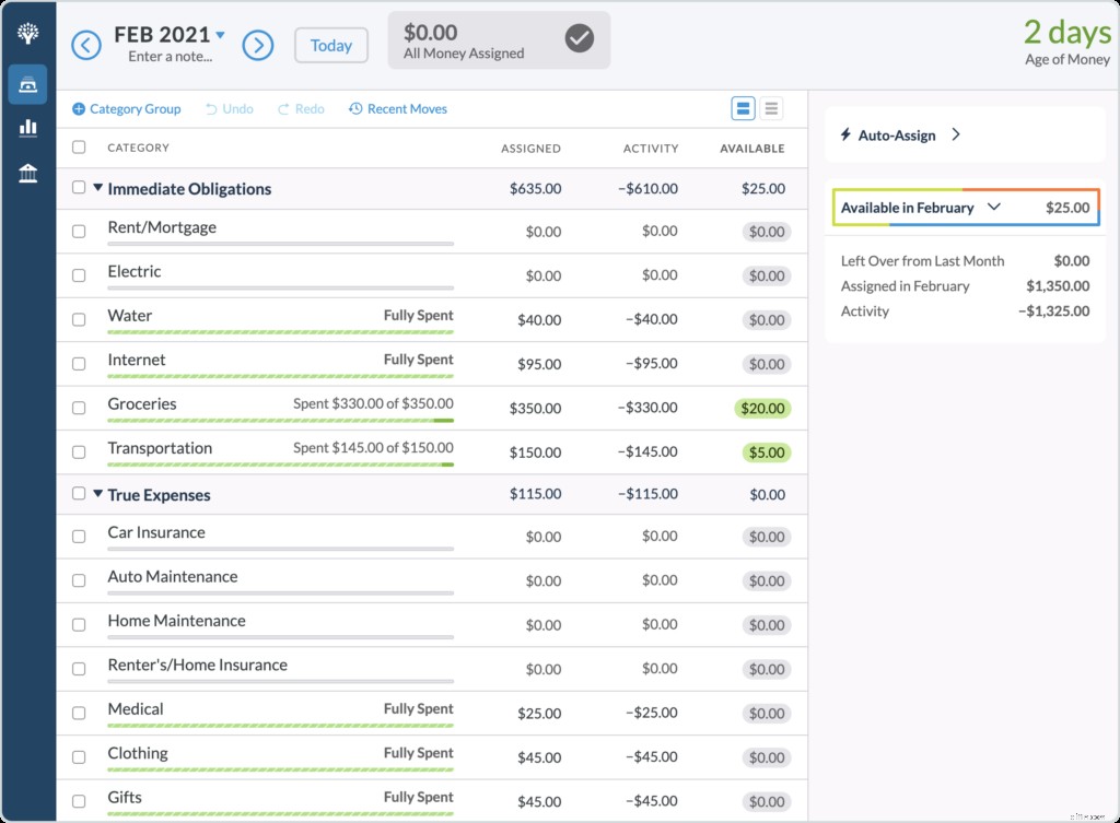 Master Your Budget: Achieve Financial Stability & Live on Last Month s Income
