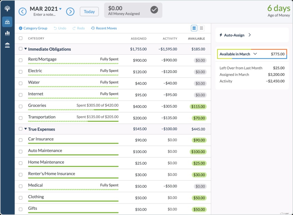 Master Your Budget: Achieve Financial Stability & Live on Last Month s Income