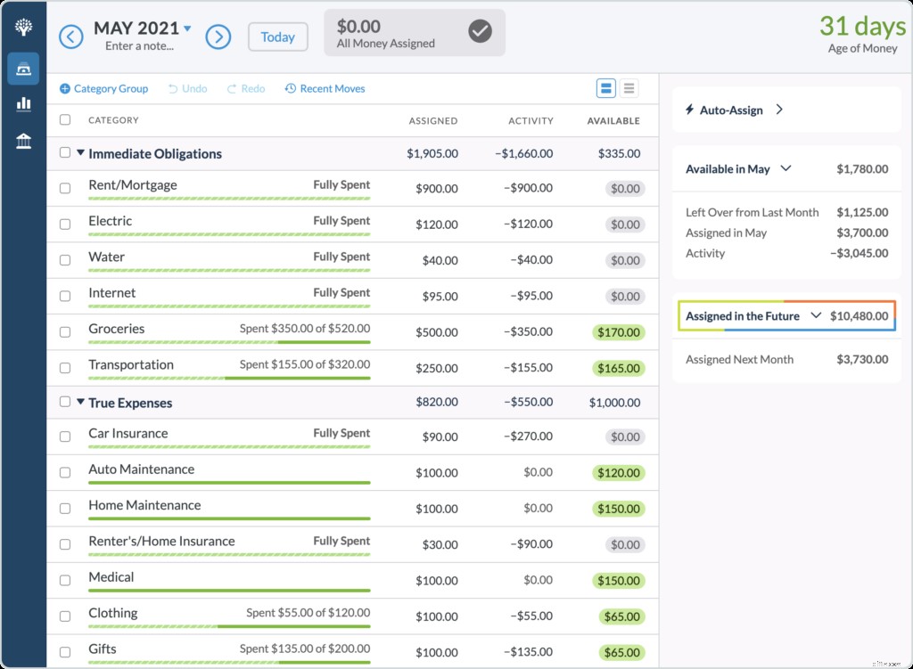 Master Your Budget: Achieve Financial Stability & Live on Last Month s Income