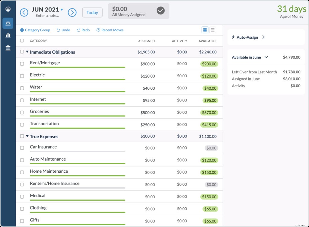 Master Your Budget: Achieve Financial Stability & Live on Last Month s Income