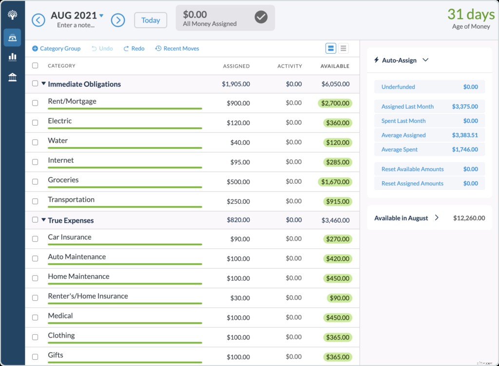 Master Your Budget: Achieve Financial Stability & Live on Last Month s Income