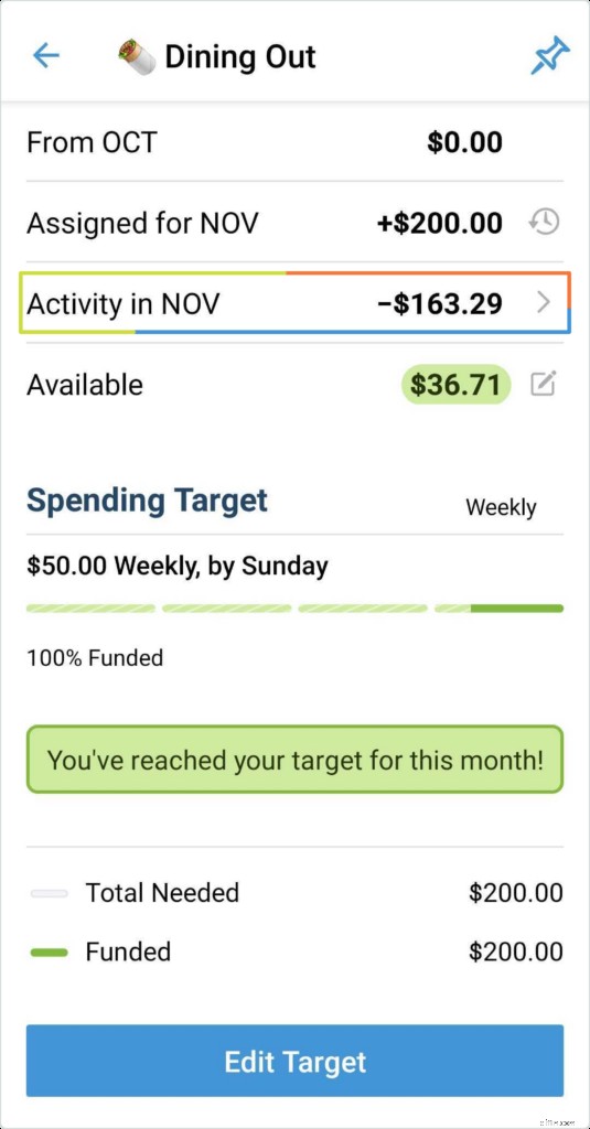 Eating Out Budget: How Much Should You Spend? | [Your Brand/Website Name]