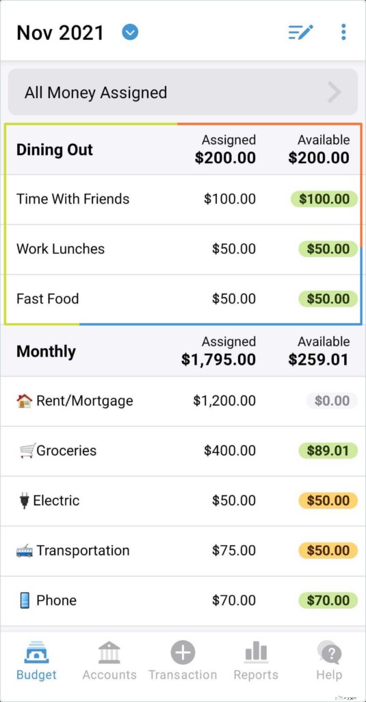 Eating Out Budget: How Much Should You Spend? | [Your Brand/Website Name]