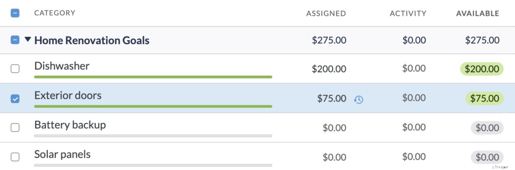 Funding Home Renovations: Strategies & Insights