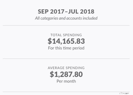 Budget Sunroom Ideas: Build a Beautiful Space for Under $15,000