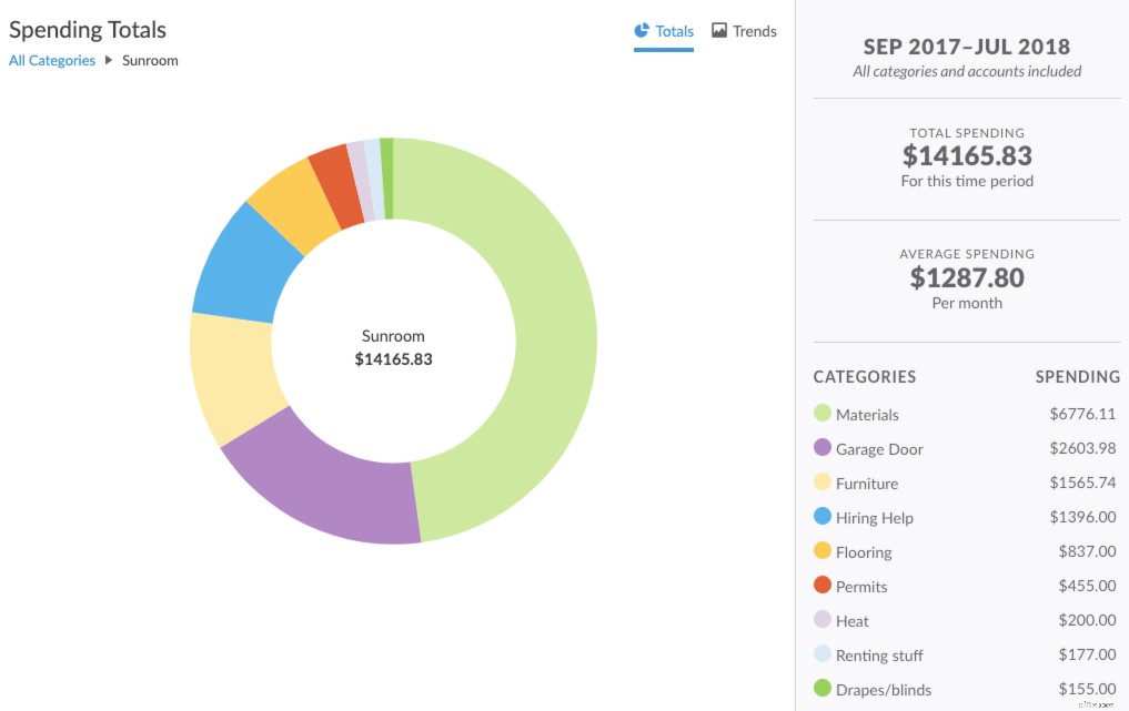 Budget Sunroom Ideas: Build a Beautiful Space for Under $15,000