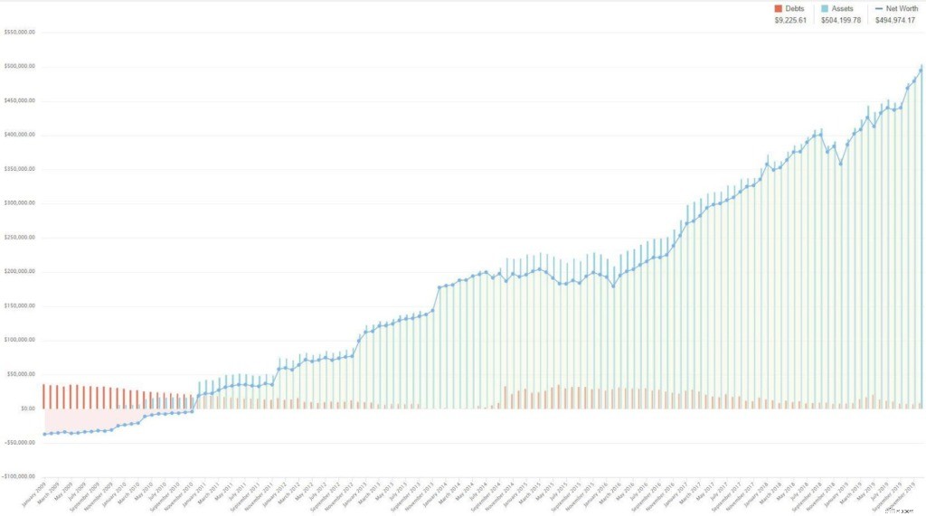 YNAB Review: Is You Need A Budget Worth It in 2024?