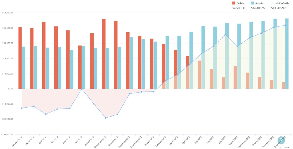 YNAB Review: Is You Need A Budget Worth It in 2024?
