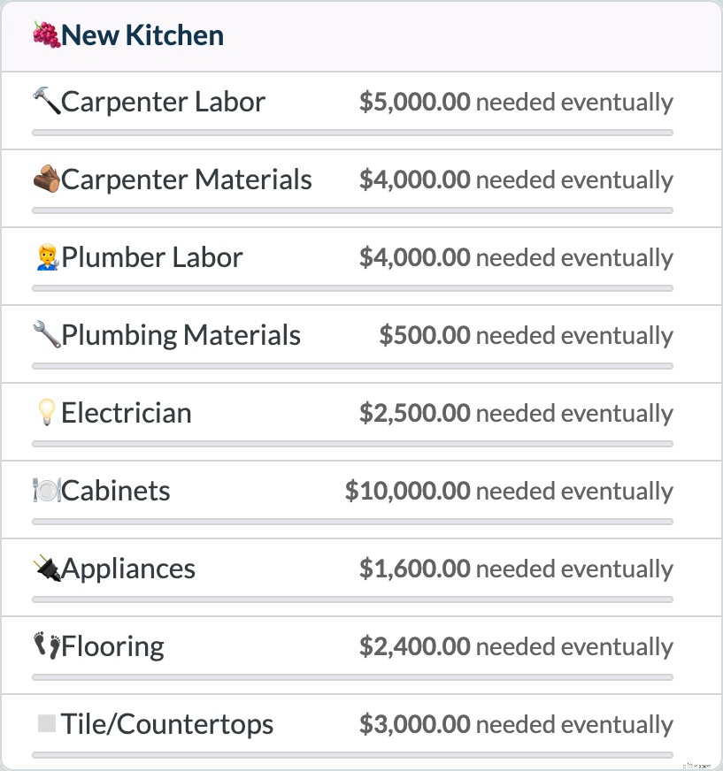 Home Renovation Budget Template: Plan & Save (Free Printable)