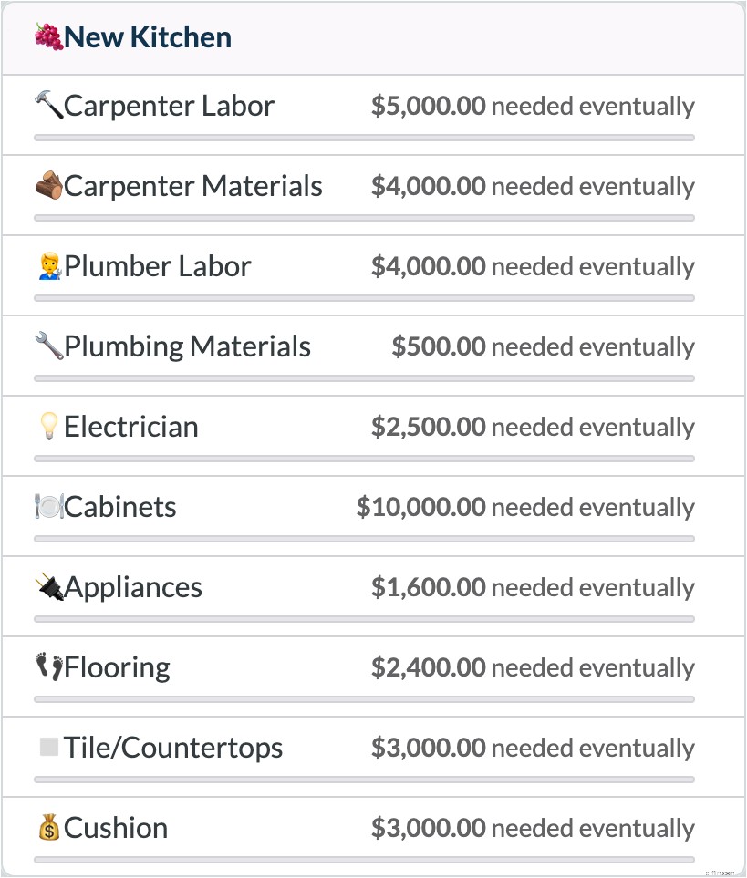 Home Renovation Budget Template: Plan & Save (Free Printable)