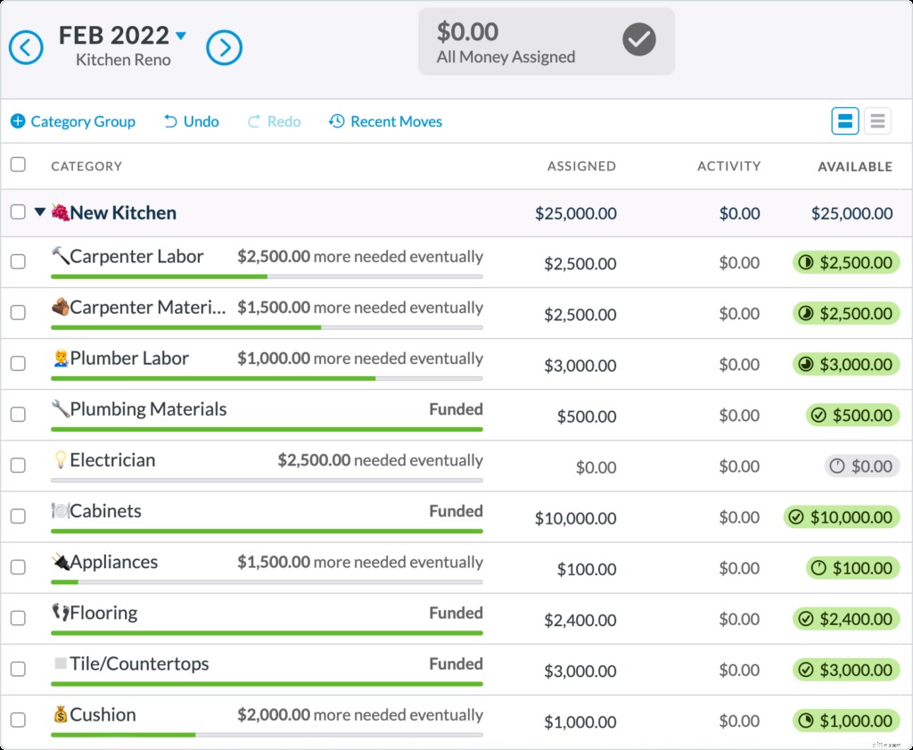 Home Renovation Budget Template: Plan & Save (Free Printable)