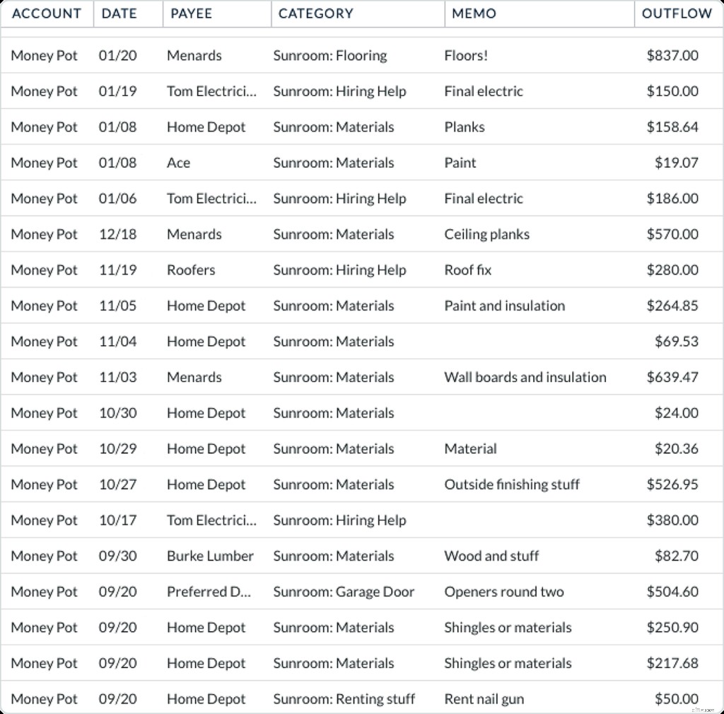 Home Renovation Budget Template: Plan & Save (Free Printable)