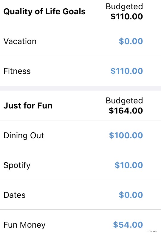 Budget vs. Spending Plan: Understanding the Difference & Choosing What s Right for You
