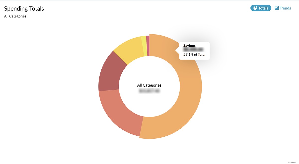 Simple Strategies for Financial Well-being: Live Better While Saving
