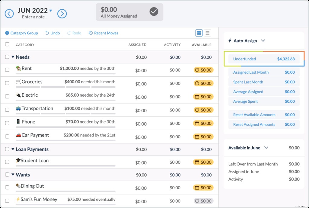 Build a Bare-Bones Budget in YNAB: Financial Security & Savings