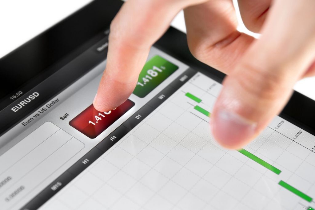 Effective Entry & Exit Indicators for Stock Trading