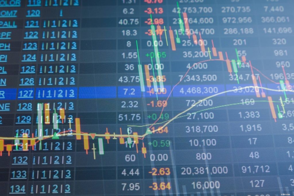 Effective Entry & Exit Indicators for Stock Trading