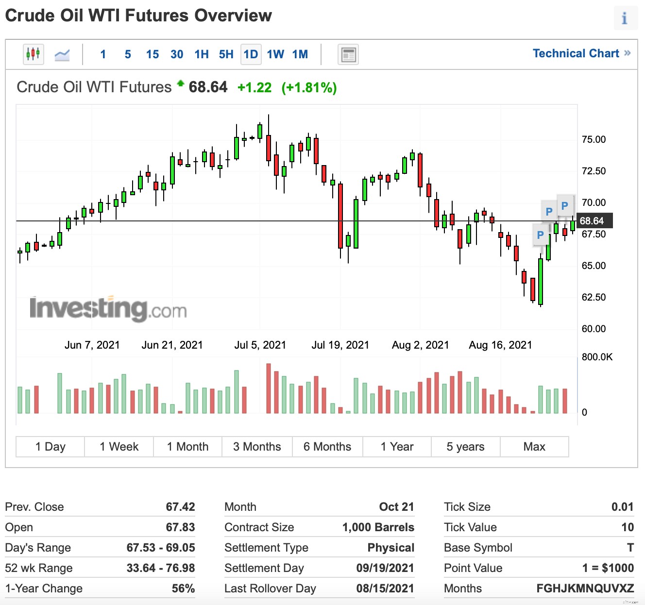 Futures Trading: A Comprehensive Guide for Beginners